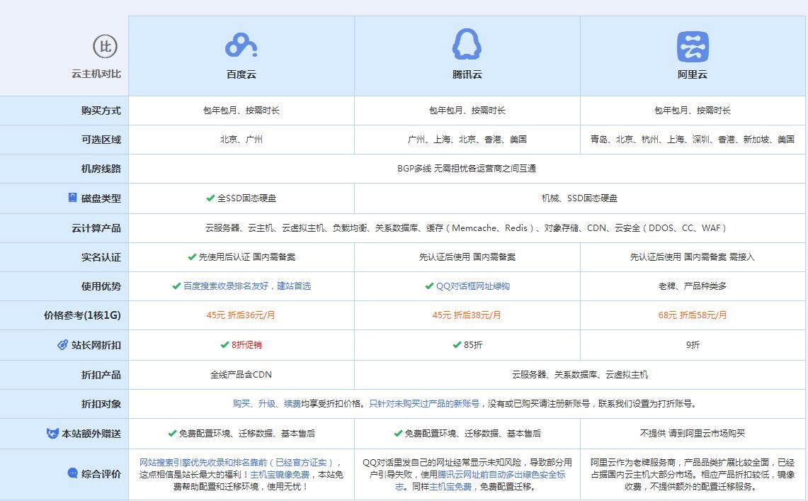 大祥云主机代理对比.jpg
